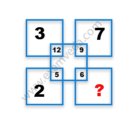 Missing Number Finding mcq question image Missing Number Finding mcq question image