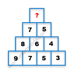 Missing Number Finding mcq question image Missing Number Finding mcq question image