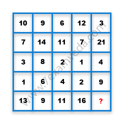 Missing Number Finding mcq question image Missing Number Finding mcq question image