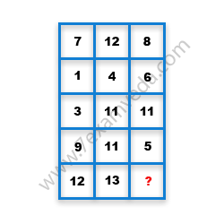 Missing Number Finding mcq question image Missing Number Finding mcq question image