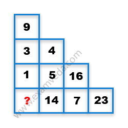 Missing Number Finding mcq question image Missing Number Finding mcq question image