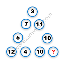 Missing Number Finding mcq question image Missing Number Finding mcq question image