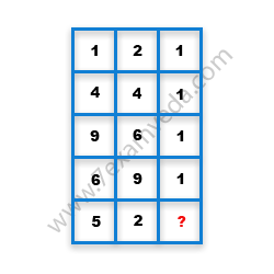Missing Number Finding mcq question image Missing Number Finding mcq question image