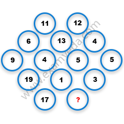 Missing Number Finding mcq question image Missing Number Finding mcq question image