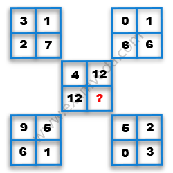 Missing Number Finding mcq question image Missing Number Finding mcq question image