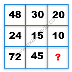 Missing Number Finding mcq question image Missing Number Finding mcq question image