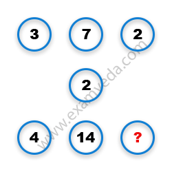 Missing Number Finding mcq question image Missing Number Finding mcq question image