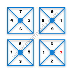 Missing Number Finding mcq question image Missing Number Finding mcq question image