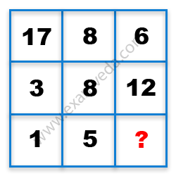 Missing Number Finding mcq question image Missing Number Finding mcq question image