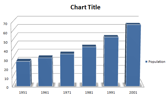 Bar Chart direction image