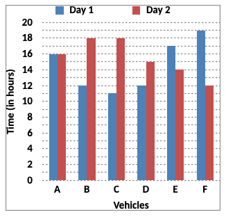 Direction image of Bar Chart chapter