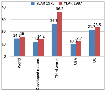 Direction image of Bar Chart chapter