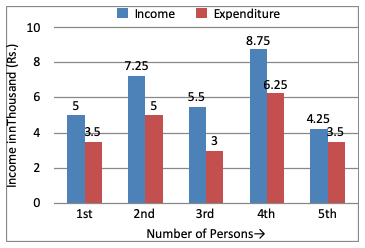 Direction image of Bar Chart chapter
