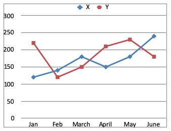 Direction image of Line Chart chapter