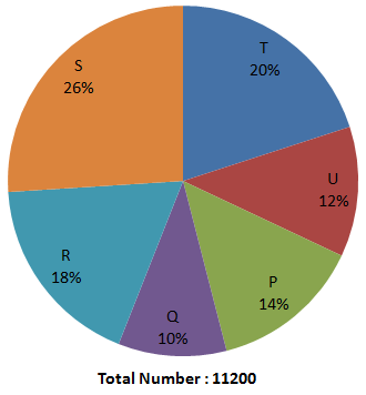 Direction image of Pie Chart chapter