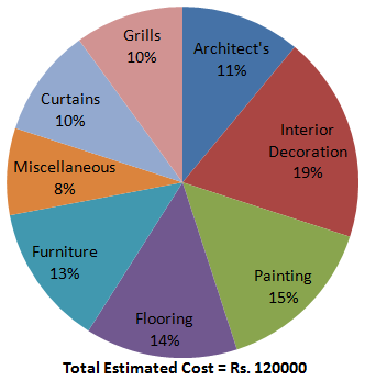 Direction image of Pie Chart chapter