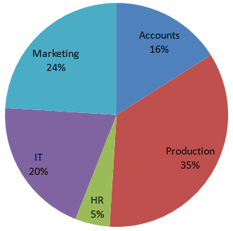 Direction image of Pie Chart chapter