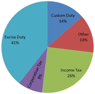 Direction image of Pie Chart chapter