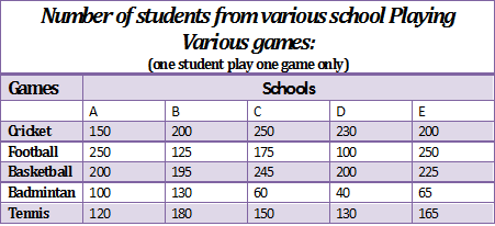 Table Chart direction image