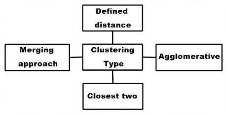 Data Science Miscellaneous mcq question image Data Science Miscellaneous mcq question image