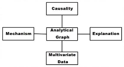 Introduction to Data Science mcq question image Introduction to Data Science mcq question image