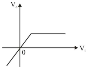 Analog Electronics mcq question image Analog Electronics mcq question image