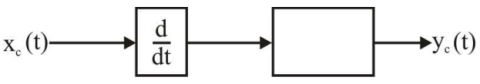 Communication Systems mcq question image
