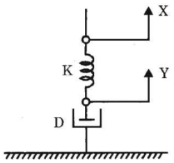 Control Systems mcq question image Control Systems mcq question image