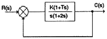Control Systems mcq question image Control Systems mcq question image