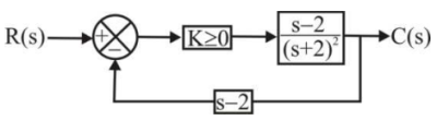 Control Systems mcq question image Control Systems mcq question image