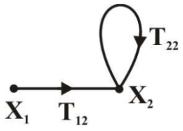Control Systems mcq question image Control Systems mcq question image