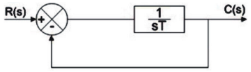 Control Systems mcq question image Control Systems mcq question image