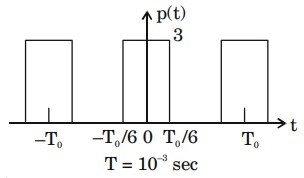 Digital Communication mcq question image Digital Communication mcq question image