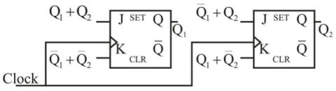 Digital Electronics mcq question image Digital Electronics mcq question image