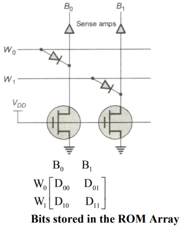 Digital Electronics mcq question image Digital Electronics mcq question image