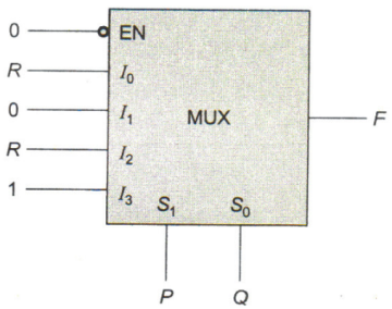 Digital Electronics mcq question image Digital Electronics mcq question image