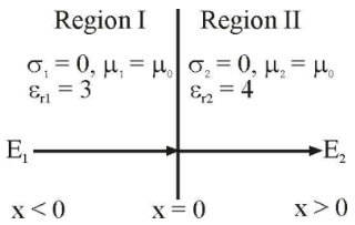 Electromagnetic Field Theory mcq question image Electromagnetic Field Theory mcq question image