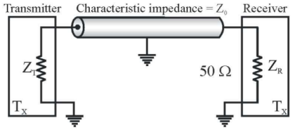 Electromagnetic Field Theory mcq question image Electromagnetic Field Theory mcq question image