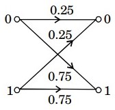 Information Theory and Coding mcq question image