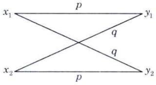 Information Theory and Coding mcq question image Information Theory and Coding mcq question image