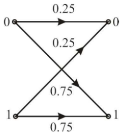 Information Theory and Coding mcq question image Information Theory and Coding mcq question image