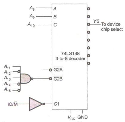 Microprocessors and Microcontrollers mcq question image