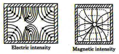 Microwave Communication mcq question image Microwave Communication mcq question image
