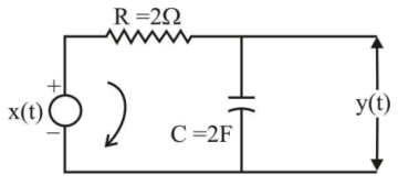 Network Theory and Analysis mcq question image Network Theory and Analysis mcq question image