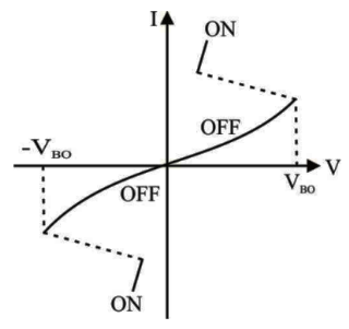 Power Electronics mcq question image