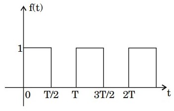Signal Processing mcq question image Signal Processing mcq question image