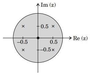 Signal Processing mcq question image