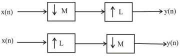 Signal Processing mcq question image