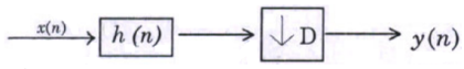 Signal Processing mcq question image Signal Processing mcq question image