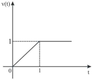 Signal Processing mcq question image